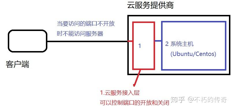 掌上云服务器搭建方法步骤