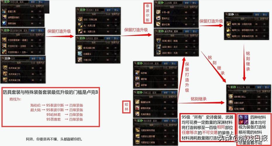 腾讯云dnf私服服务器架设的简单介绍