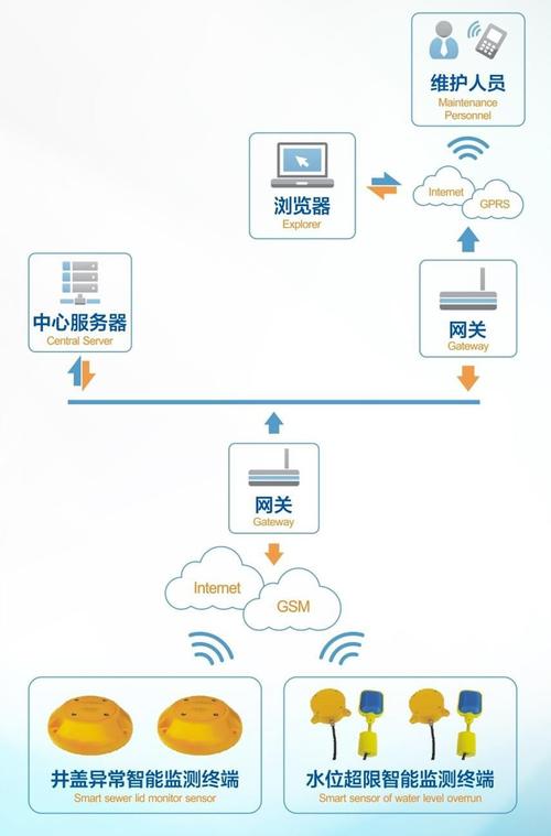 如何加盟守护云服务器