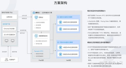 云服务器配置怎么平衡