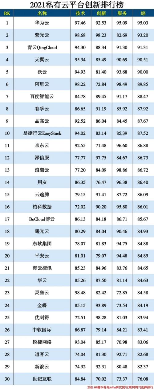 广东云服务器厂商排名前十