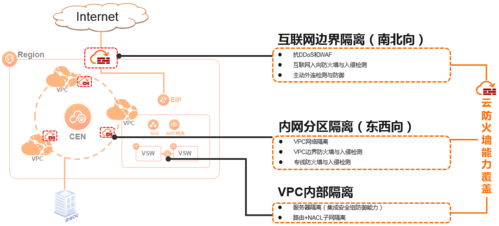 阿里云服务器怎么防入侵