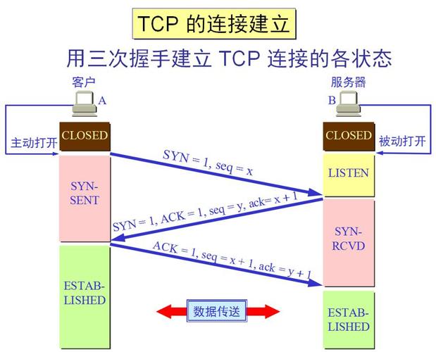 如何搭建tcp云服务器端