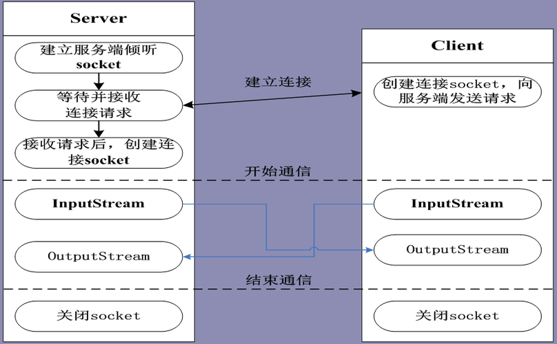 如何搭建tcp云服务器端