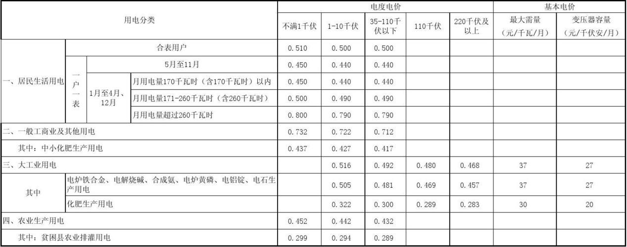 云服务器中心电费多少