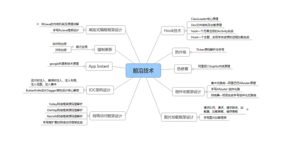 前端安全-面试题(2024)