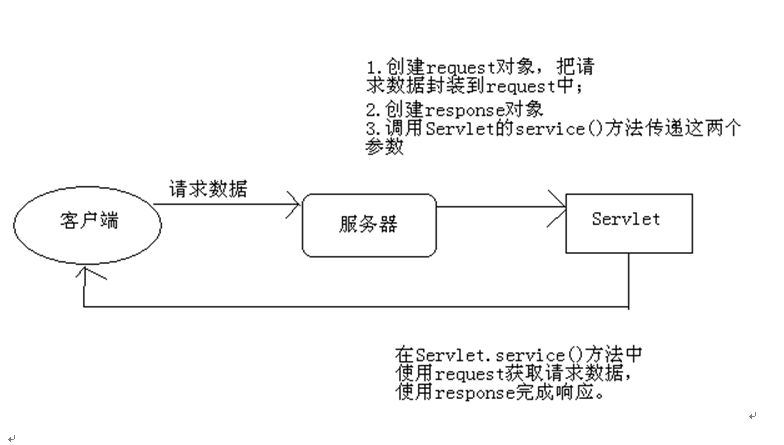 前端流式(stream)请求，获取持续响应的方式