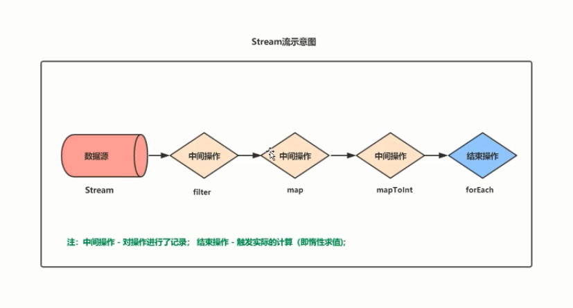 前端流式(stream)请求，获取持续响应的方式