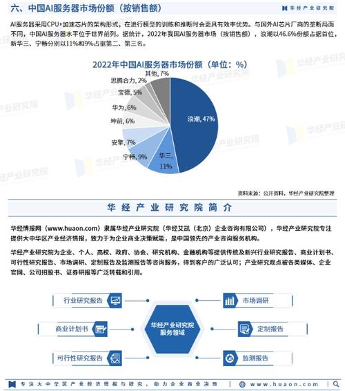 国产AI服务器调研报告