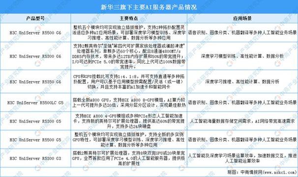 国产AI服务器调研报告