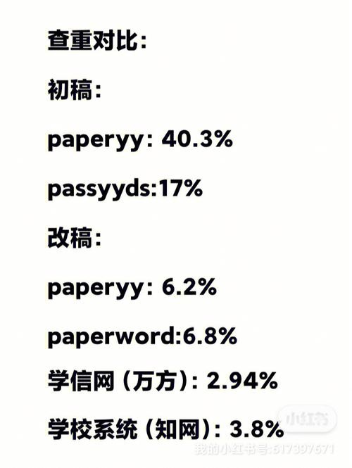 AIPassbye论文免费查重
