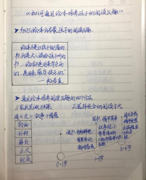 图书借阅系统开发笔记