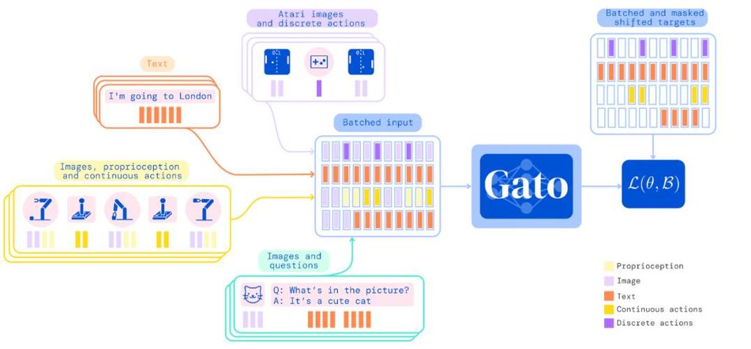 AI 大语言模型应用