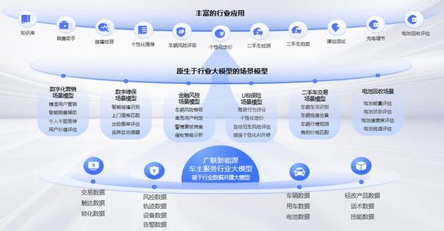 【统计建模选题】大数据和人工智能背景下新能源汽车某方面的统计研究