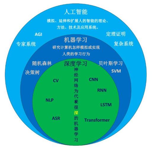 后端开发AI与机器学习: 应用与集成
