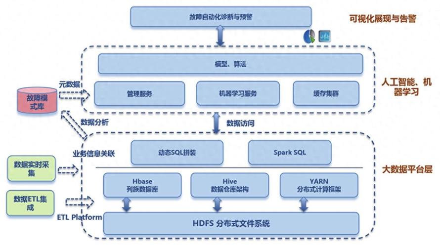 后端开发AI与机器学习: 应用与集成