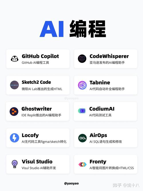 AI 编程辅助工具介绍
