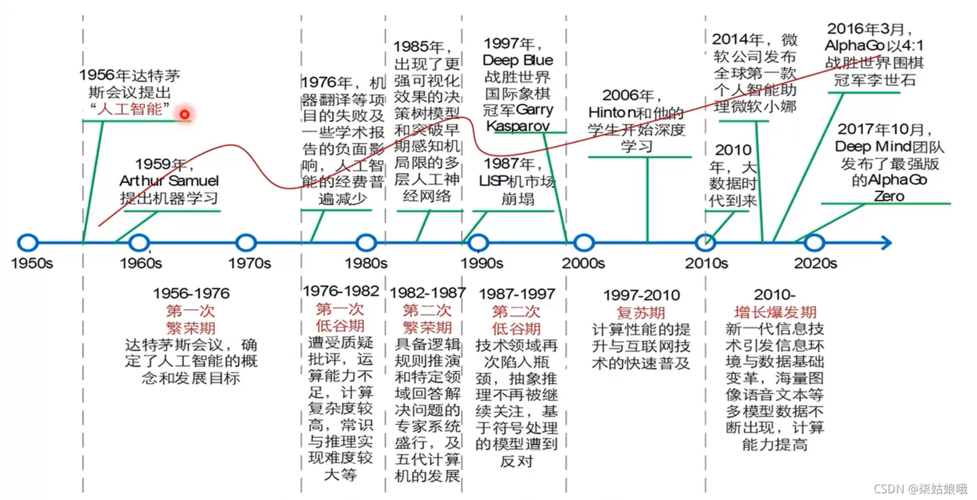 【人工智能】深入浅出:大语言模型必不可少的技术——Embedding简介(9)