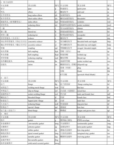 数据库字段命名指南:为大型ERP系统提供通用性中英文对照表