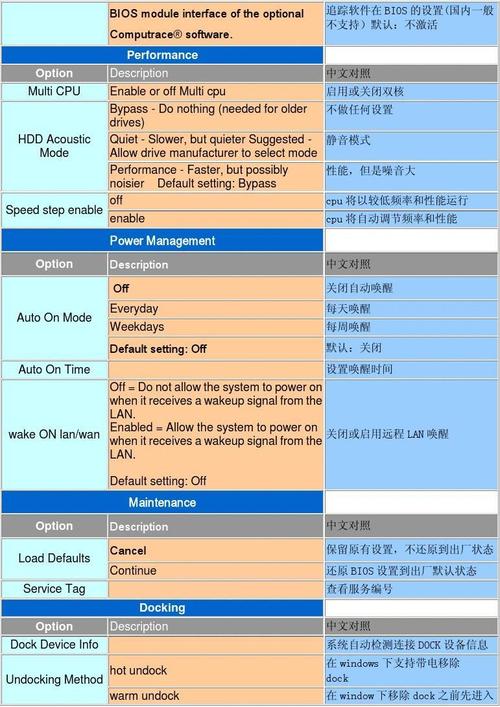 数据库字段命名指南:为大型ERP系统提供通用性中英文对照表