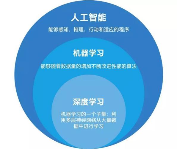 数据挖掘与机器学习