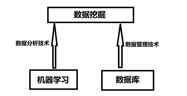数据挖掘与机器学习