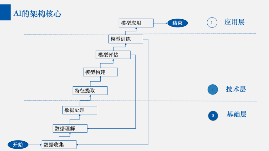 全量知识系统 程序详细设计之“ AI操作系统”