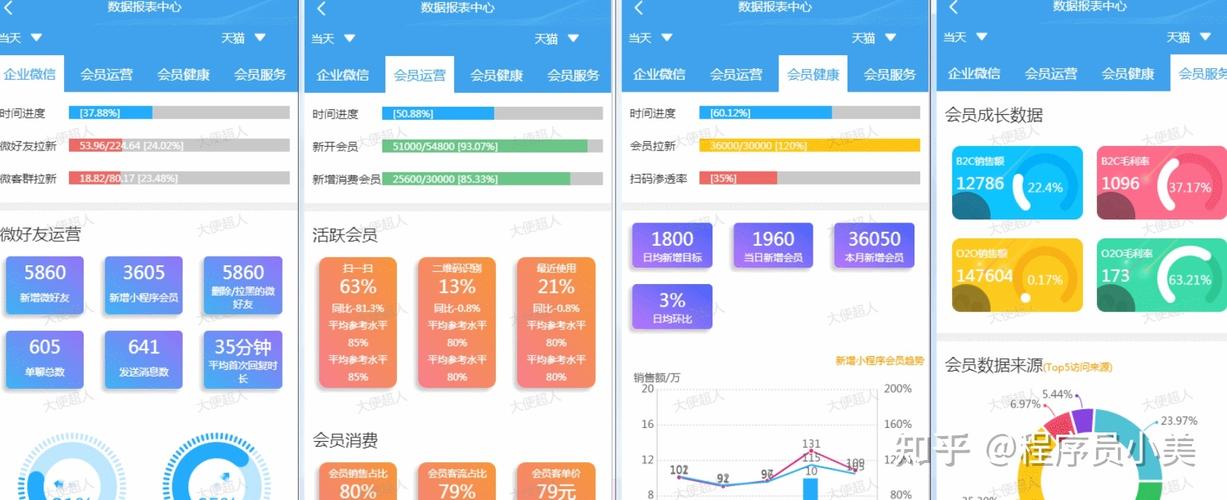 uniapp引入插件市场echarts图表(l-echart)实现小程序端图表,并修改源码简化使用