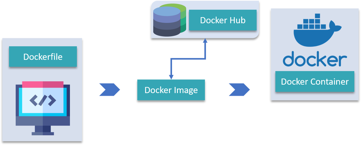 ubuntu在docker容器中安装strongswan
