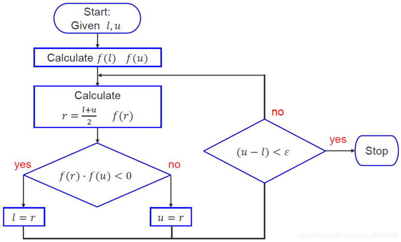 【MATLAB 分类算法教程】