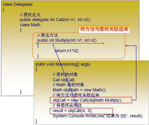 .NET/C#汇总 —— 集合、异常、泛型、LINQ、委托、EF