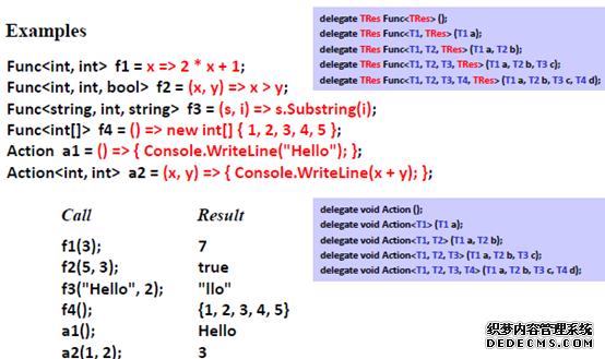 .NET/C#汇总 —— 集合、异常、泛型、LINQ、委托、EF