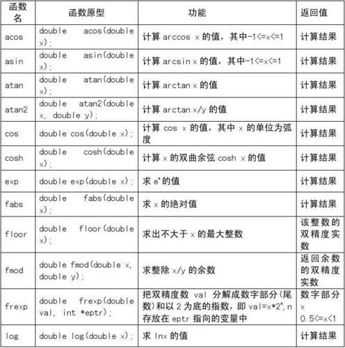 STM32 HAL库常用函数(早期学习备份版)