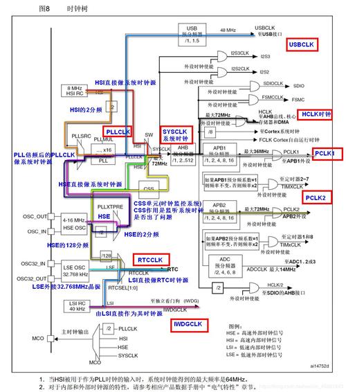STM32 HAL库常用函数(早期学习备份版)