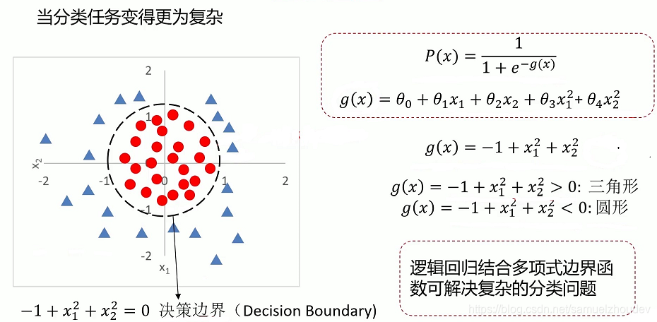 机器学习——逻辑回归