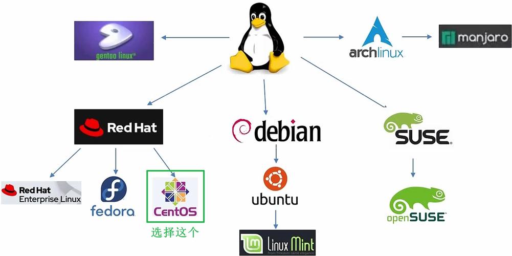 Centos 7 安装 RocketMQ 5.14(保姆级)
