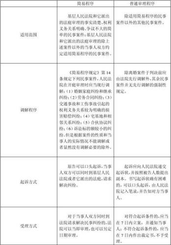 c#字段和属性的区别