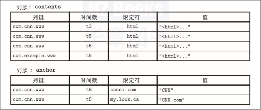 c#字段和属性的区别