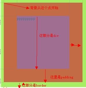 css 如何设置背景图片定位
