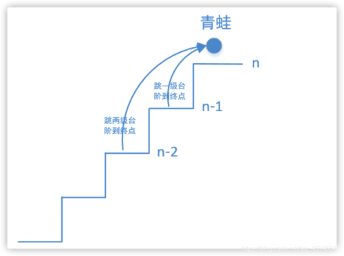 【动态规划】Leetcode 70. 爬楼梯【简单】