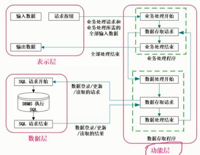 论基于架构的软件设计方法及应用