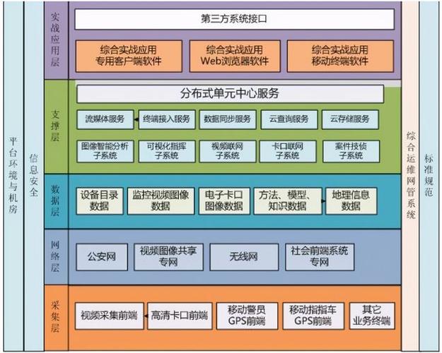 论基于架构的软件设计方法及应用