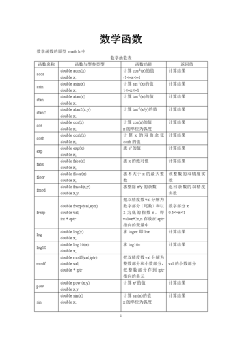 SQL IFNULL()函数简介