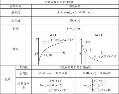 SQL IFNULL()函数简介