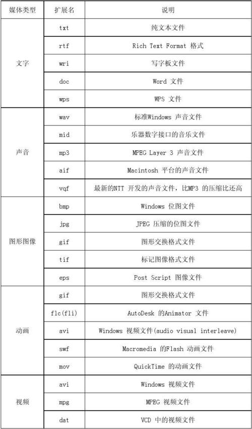 【无标题】常见文件扩展名（后缀）及其对应文件类型和功能