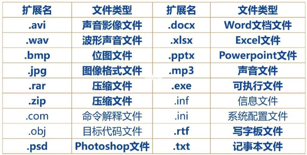 【无标题】常见文件扩展名（后缀）及其对应文件类型和功能