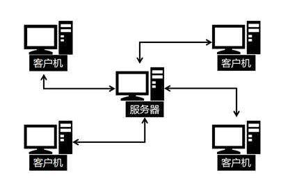 云服务器如何固定客户