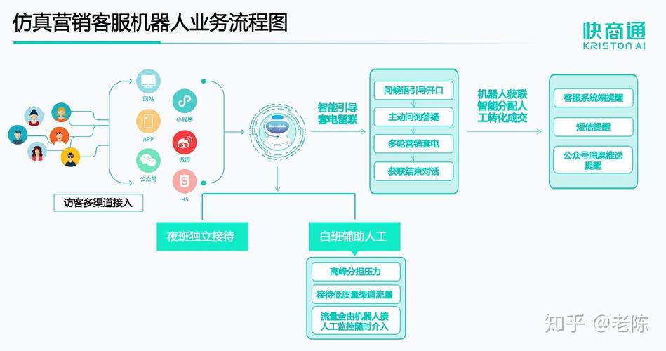 云服务器如何固定客户