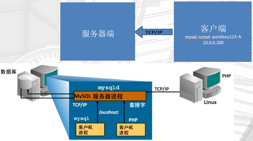 linux云服务器连接