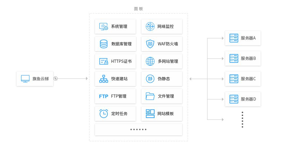 云服务器网端管理平台